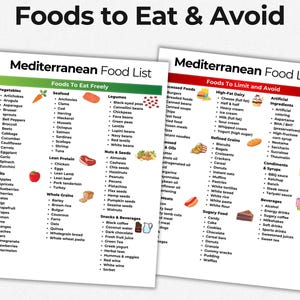 Op de afbeelding: Twee witte papieren lijsten met de titel "Voedsel om te eten en te vermijden" met de tekst "Mediterraanse voedingslijst". E&eacute;n lijst beschrijft voedingsmiddelen die vrij gegeten kunnen worden, de andere lijst voedingsmiddelen die beperkt en vermeden moeten worden.