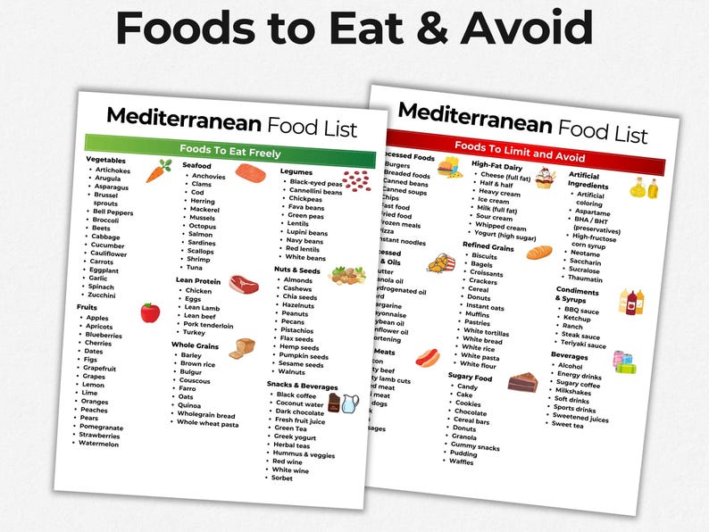 Op de afbeelding: Twee witte papieren lijsten met de titel "Voedsel om te eten en te vermijden" met de tekst "Mediterraanse voedingslijst". E&eacute;n lijst beschrijft voedingsmiddelen die vrij gegeten kunnen worden, de andere lijst voedingsmiddelen die beperkt en vermeden moeten worden.