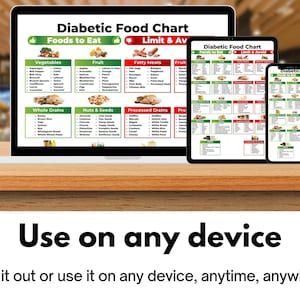 May include: A digital diabetic food chart displayed on a laptop, tablet, and smartphone. The chart categorizes foods into sections like vegetables, fruits, and fatty meats, with a "Foods to Eat" and "Limit & Avoid" section. The text "Use on any device" is displayed below.