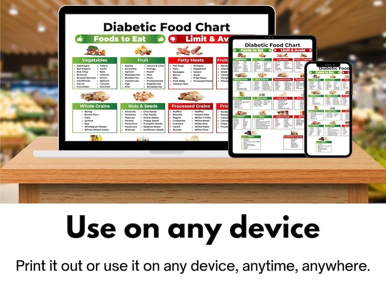 May include: A digital diabetic food chart displayed on a laptop, tablet, and smartphone. The chart categorizes foods into sections like vegetables, fruits, and fatty meats, with a "Foods to Eat" and "Limit & Avoid" section. The text "Use on any device" is displayed below.