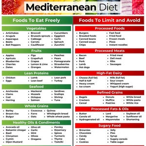 Mediterrane Diet Lebensmittelliste, Mittelmeerdiät,Mittelmeerdiät,Speiseplan für Diabetiker, Herzgesunde Ernährung, Nierendiät, PDF