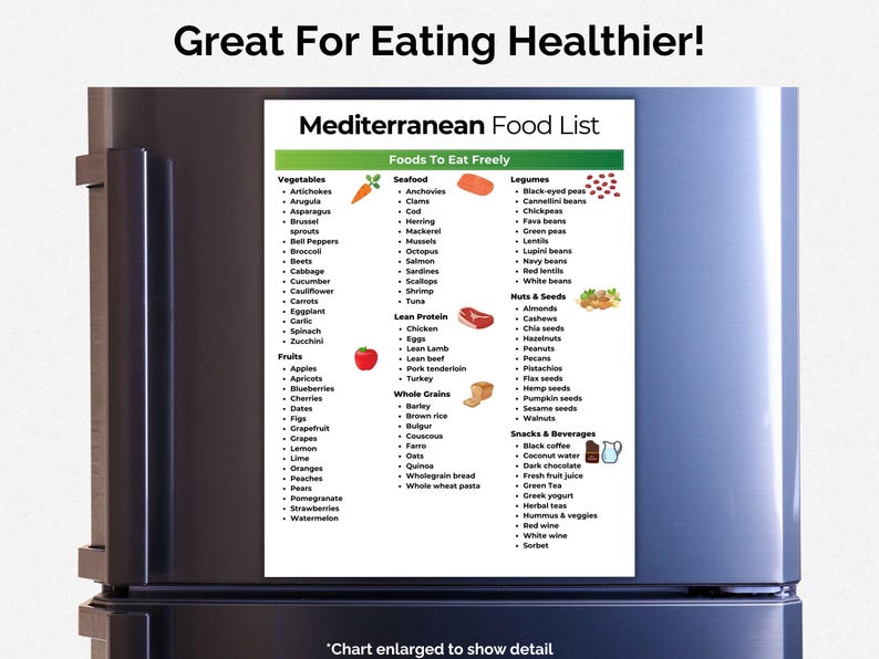 Op de afbeelding: Een koelkastmagneet met een "Mediterraanse Voedingslijst". De lijst is onderverdeeld in categorie&euml;n zoals groenten, zeevruchten, magere eiwitten en volle granen. De tekst "Great For Eating Healthier!" staat bovenaan.