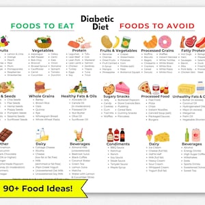 Diabetic Food List, Diabetic Food Chart, Diabetes Food Guide, Diabetic Meal Plan, Gestational Diabetes Meal Plan, Pre Diabetes Diet