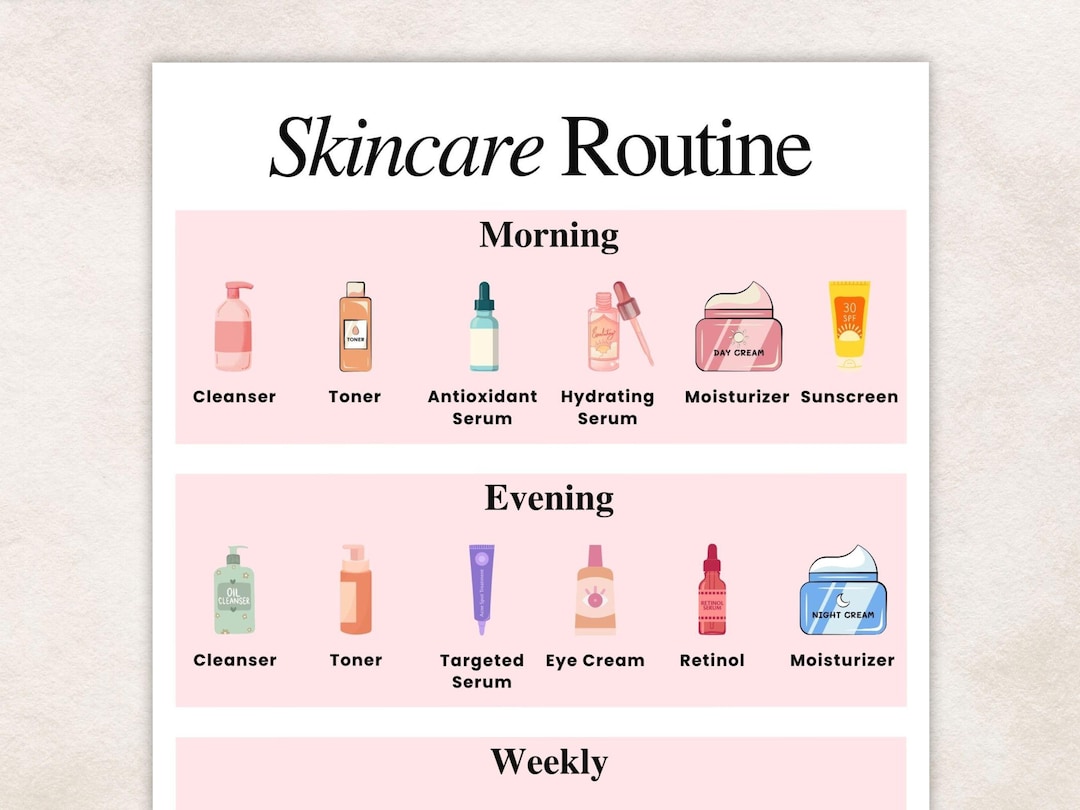 Skincare Routine, Skincare Chart, Skincare Planner, Self Care Planner ...