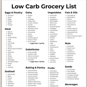 Low Carb Grocery List, Low Carb Food List, Keto Food List, Keto Grocery List, Low Carb Meal Plan, Keto List, Low Carb Food, Grocery list