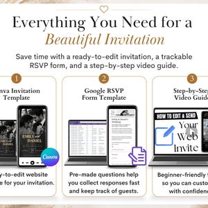 May include: A digital invitation suite featuring a Canva template, a Google RSVP form, and a step-by-step video guide. The text reads Everything You Need for a Beautiful Invitation, Canva Invitation Template, Google RSVP Form Template, and Step-by-Step Video Guide.
