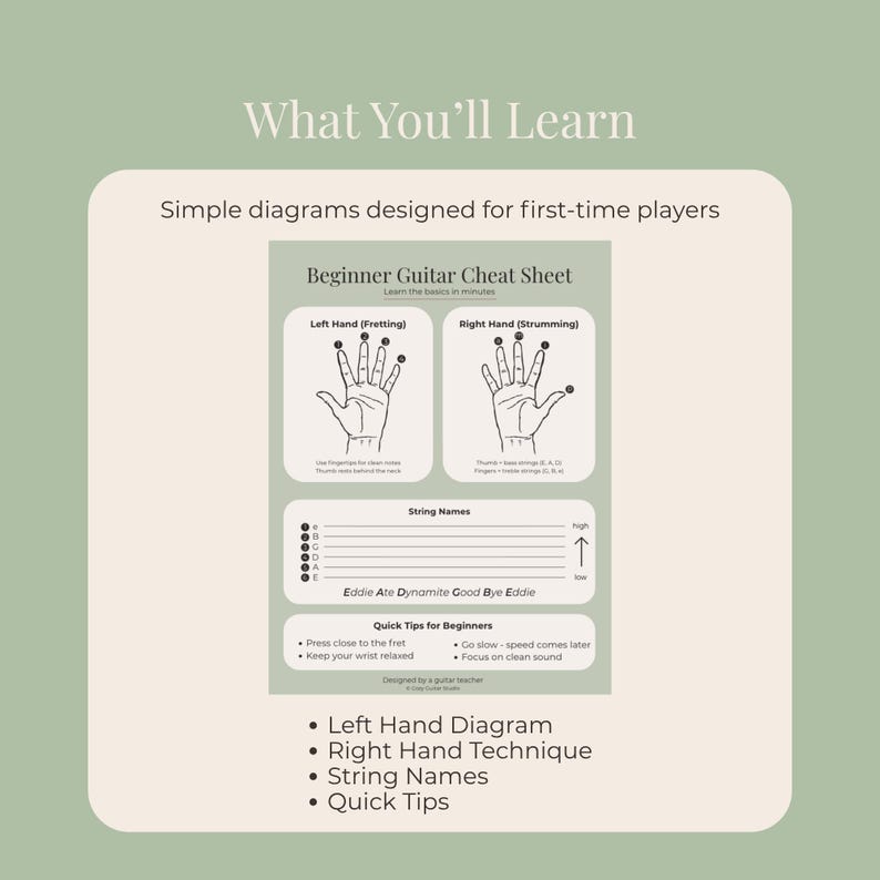 Techniques Names Beginner Guitar Cheat Sheet | Left & Right Hand Diagrams, String Names ...