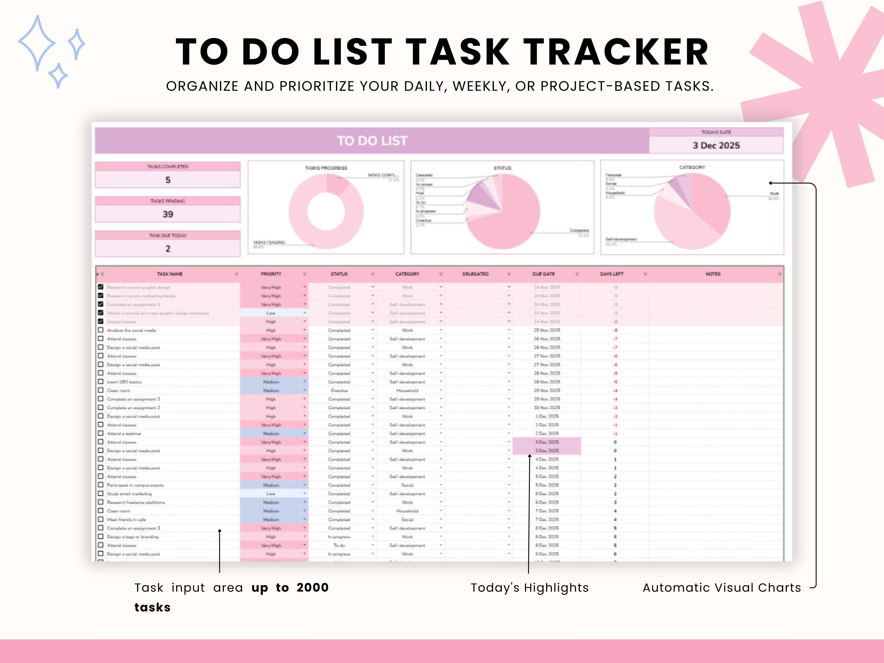 Task Tracker Google Sheets, to Do List, ADHD Checklist (digital ...