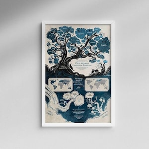 Alte Welt Sprachfamilien Indo-Europäische Karte großes Poster