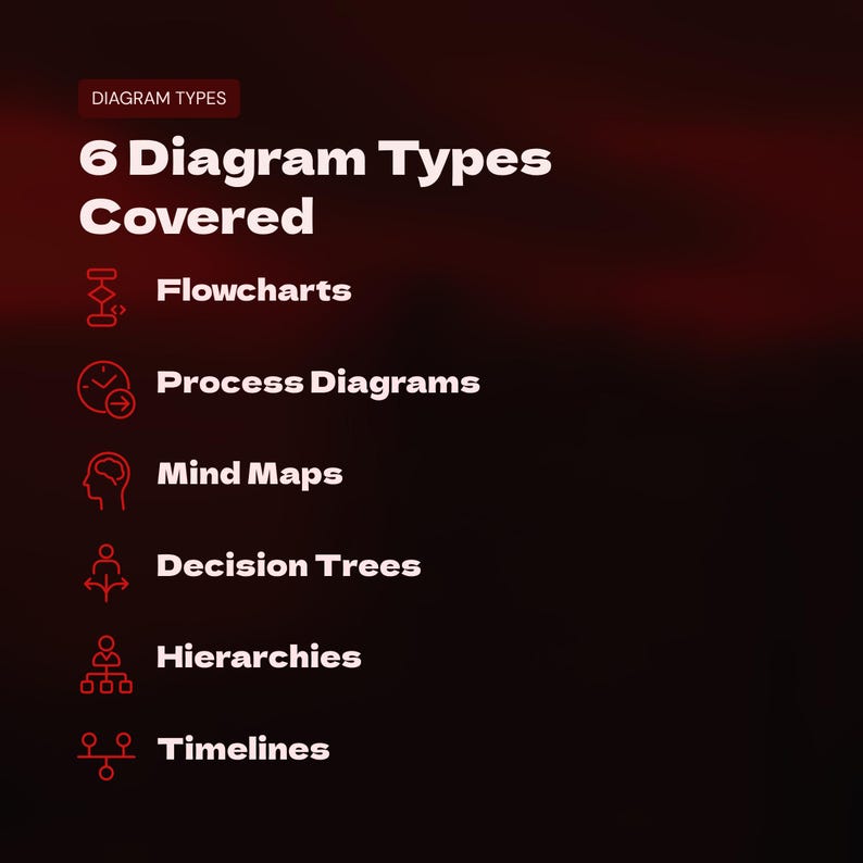 How to Create Flowcharts and Diagrams With Claude AI – Educational ...