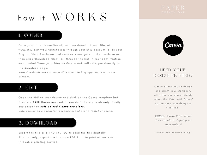Pu&ograve; includere: Un grafico informativo beige e bianco intitolato "How it Works" con istruzioni per scaricare, modificare e scaricare un file. Il logo Canva &egrave; presente, con un invito a stampare i progetti.