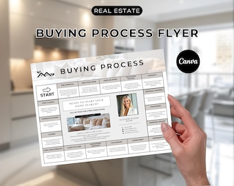 Guía para la compra de vivienda, Comprar una casa, Recién publicada, Proceso de compra de una vivienda, Guía paso a paso para la compra de una vivienda, Pasos para comprar una vivienda, Editable