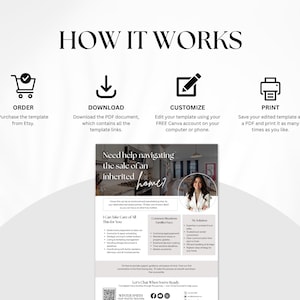 May include: A digital marketing template with the text "HOW IT WORKS" and instructions for ordering, downloading, customizing, and printing. The template includes a call to action for help navigating the sale of an inherited home.