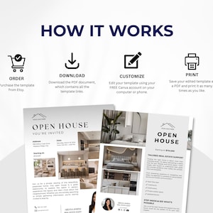 May include: A promotional image with the text "HOW IT WORKS" and icons for ordering, downloading, customizing, and printing. The image also features two open house flyers with interior photos, and the text "OPEN HOUSE" and "YOU'RE INVITED".