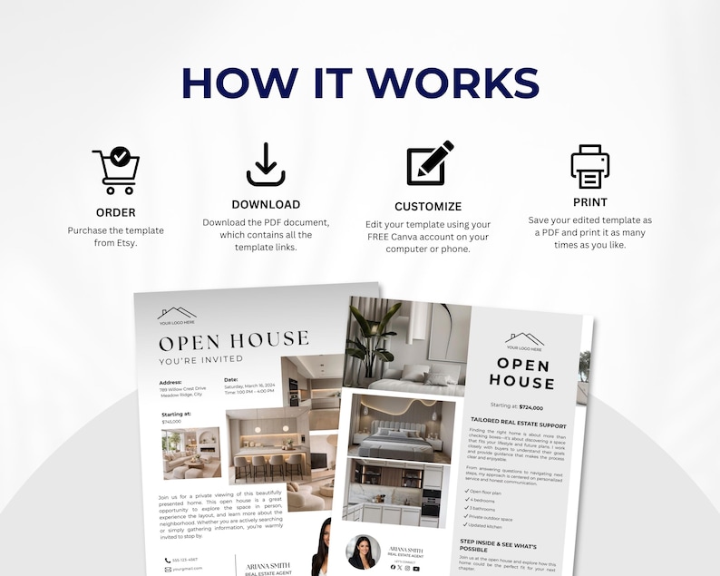 May include: A promotional image with the text "HOW IT WORKS" and icons for ordering, downloading, customizing, and printing. The image also features two open house flyers with interior photos, and the text "OPEN HOUSE" and "YOU'RE INVITED".
