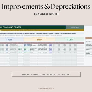 May include: A digital spreadsheet titled Improvements & Depreciations Tracked Right, featuring a Rental Command Center table. It displays columns for CapEx ID, In Service date, Property ID, Building, Unit, Category, Description, Cost, and Depreciation.