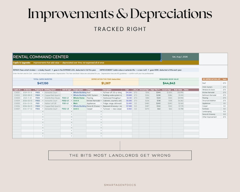 May include: A digital spreadsheet titled Improvements & Depreciations Tracked Right, featuring a Rental Command Center table. It displays columns for CapEx ID, In Service date, Property ID, Building, Unit, Category, Description, Cost, and Depreciation.