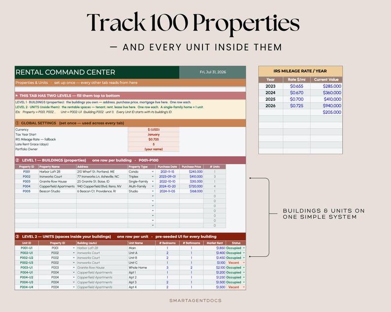 May include: A digital rental command center spreadsheet template titled Track 100 Properties and Every Unit Inside Them. The interface displays tables for global settings, building properties, unit details, and an IRS mileage rate chart for years 2023-2026.
