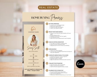 Home Buyer Roadmap, Home Buying Timeline, Canva Template, Home Buyer Flyer, Real Estate Marketing, Home Buying Process Packet, Agent Flyer