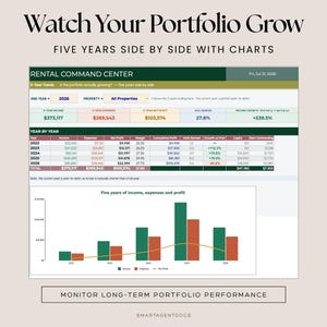 May include: A digital rental command center dashboard displaying financial data with the text Watch Your Portfolio Grow, Five Years Side By Side With Charts, and Rental Command Center. It includes tables and a bar chart showing income, expenses, and profit.
