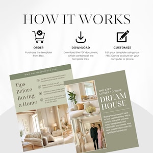 May include: An informational graphic titled "HOW IT WORKS" with icons and text describing the process of purchasing and customizing a template from Etsy. The graphic includes two example templates with text and images related to buying a home.
