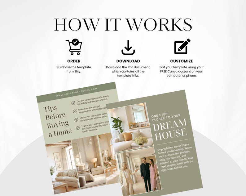 May include: An informational graphic titled "HOW IT WORKS" with icons and text describing the process of purchasing and customizing a template from Etsy. The graphic includes two example templates with text and images related to buying a home.