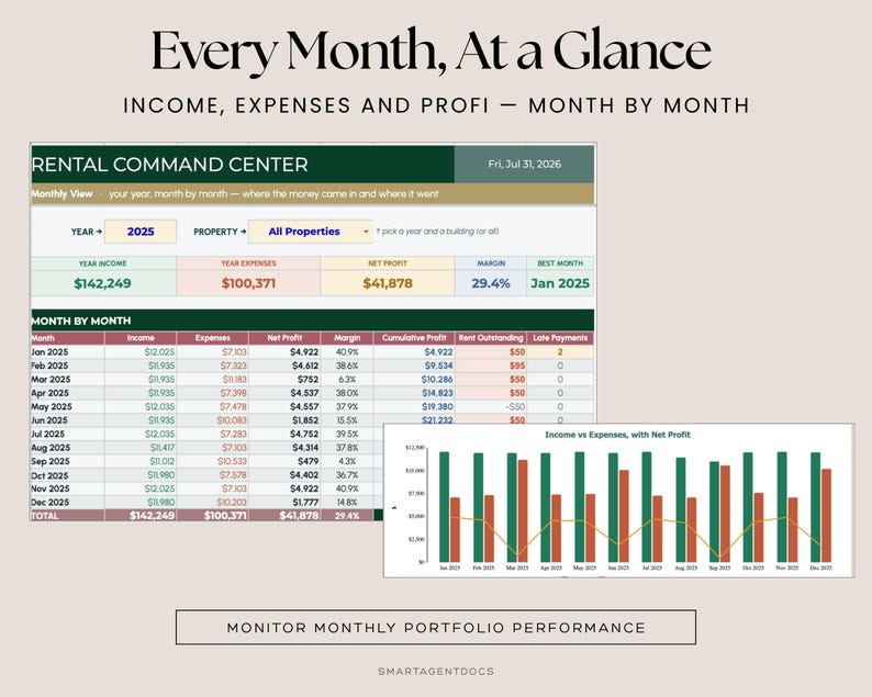May include: A digital rental command center spreadsheet template titled Every Month, At a Glance. It displays income, expenses, and net profit data for 2025 in a table format with a corresponding bar and line chart showing monthly performance.