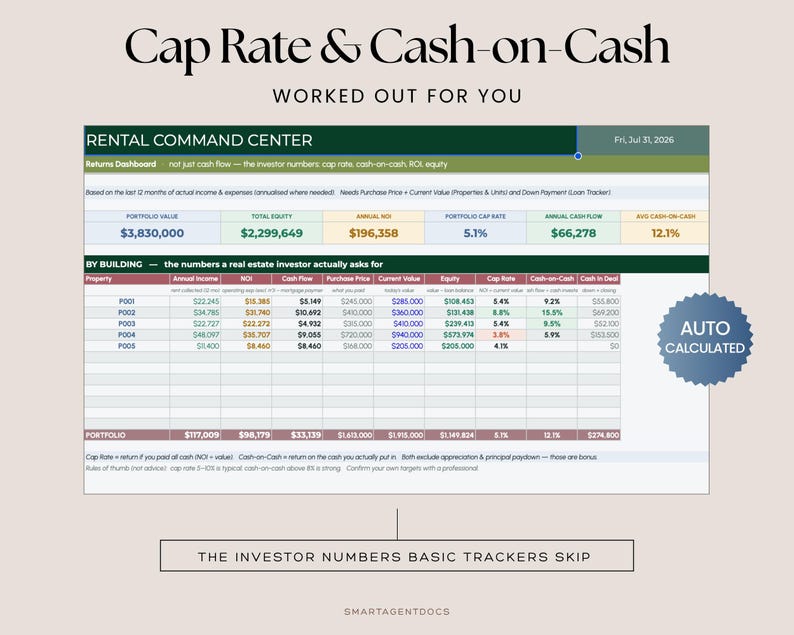 May include: A digital spreadsheet titled Cap Rate & Cash-on-Cash Worked Out For You, featuring a Rental Command Center dashboard with columns for property income, expenses, equity, cap rate, and cash-on-cash returns, with an Auto Calculated badge.