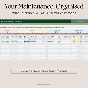 May include: A digital rental command center spreadsheet template titled Your Maintenance, Organised. The table tracks repairs with columns for job ID, property, unit, issue, priority, contractor, costs, status, and days open. Includes a summary section.