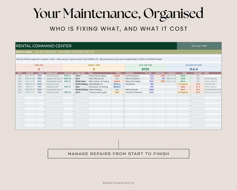 May include: A digital rental command center spreadsheet template titled Your Maintenance, Organised. The table tracks repairs with columns for job ID, property, unit, issue, priority, contractor, costs, status, and days open. Includes a summary section.