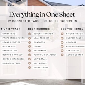 May include: A digital spreadsheet interface titled Everything in One Sheet with 22 connected tabs for up to 100 properties. It features three columns: Set Up & Track, Keep Records, and See The Money, each listing various tracking categories.