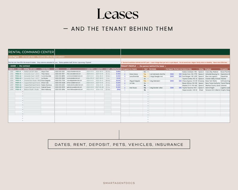 May include: A digital spreadsheet titled Leases &mdash; AND THE TENANT BEHIND THEM, featuring a Rental Command Center with columns for lease details, tenant names, contact info, rent, deposits, pets, vehicles, and insurance, labeled SmartAgentDocs.