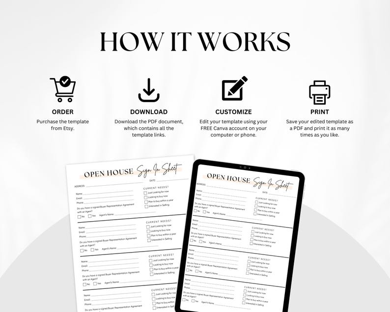 May include: A black and white graphic showing the steps to purchase, download, customize, and print a template. The template is an "Open House Sign-In Sheet" with fields for address, name, phone, and current needs.