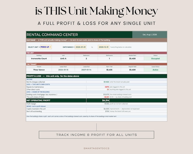 May include: A digital rental command center spreadsheet template featuring sections for unit details, tenant information, and a profit and loss statement. The document includes text headers like is THIS Unit Making Money and TRACK INCOME & PROFIT FOR ALL UNITS.