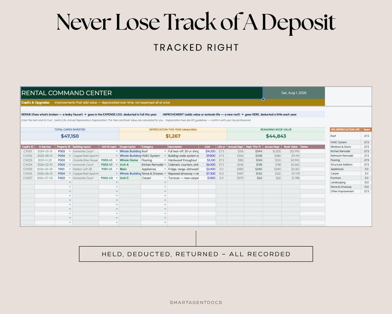 May include: A digital spreadsheet titled Rental Command Center with the text Never Lose Track of A Deposit and Tracked Right. The table includes columns for CapEx ID, In Service, Property ID, Building, Unit, Scope, Category, Description, Cost, and Life.