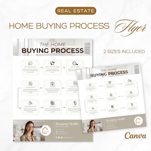 Home Kaufprozess Flyer | Hauskäufer | Makler Marketing | Bildungswesen | Informationen für Käufer | Home Kaufprozess Infografik
