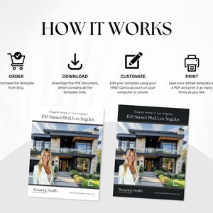 May include: A graphic with the text "HOW IT WORKS" and four steps: Order from Etsy, Download the PDF, Customize with Canva, and Print. Two flyers are shown with a photo of a house and the text "Elegant Home in Los Angeles, 1745 Sunset Blvd, Los Angeles."