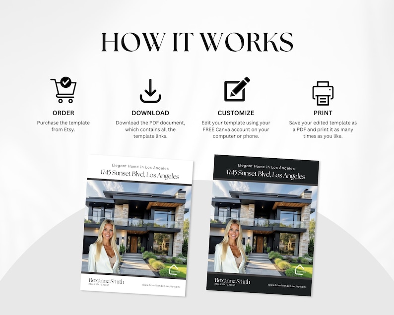 May include: A graphic with the text "HOW IT WORKS" and four steps: Order from Etsy, Download the PDF, Customize with Canva, and Print. Two flyers are shown with a photo of a house and the text "Elegant Home in Los Angeles, 1745 Sunset Blvd, Los Angeles."