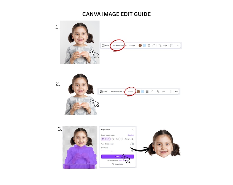 Op de afbeelding: Een stapsgewijze handleiding voor het bewerken van afbeeldingen in Canva. De gids toont een jong meisje dat een glas melk vasthoudt, met de stappen gemarkeerd met een muiscursor en een paarse selectie. De tekst "CANVA IMAGE EDIT GUIDE" staat bovenaan.