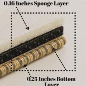 May include: A cross-section view of a multi-layered material showing a top 0.16 inches sponge layer, a middle black textured layer, and a bottom layer with a woven tan and gray pattern labeled as 0.25 inches bottom layer.
