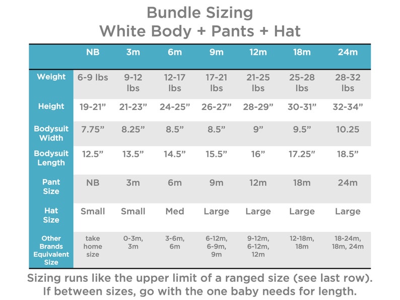 May include: A chart showing sizing information for baby clothes in a white body, pants, and hat bundle. The chart includes weight, height, bodysuit width, bodysuit length, pant size, and hat size. The chart is organized by size, from newborn to 24 months.