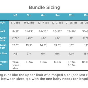 May include: A chart showing baby bundle sizing for newborns to 18 months. The chart includes weight, height, bodysuit width and length, pant size, and equivalent take-home size. Sizing runs like the upper limit of a ranged size (see last row). If between sizes, go with the one baby needs for length.