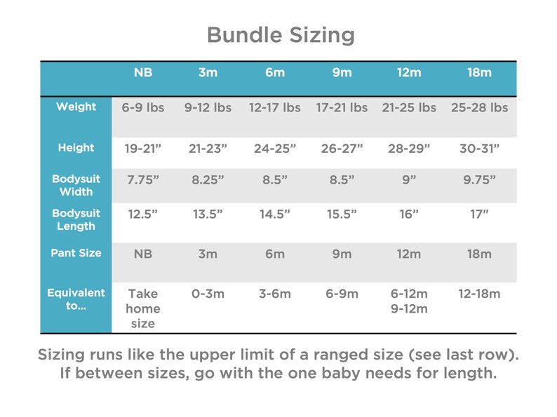May include: A chart showing baby bundle sizing for newborns to 18 months. The chart includes weight, height, bodysuit width and length, pant size, and equivalent take-home size. Sizing runs like the upper limit of a ranged size (see last row). If between sizes, go with the one baby needs for length.