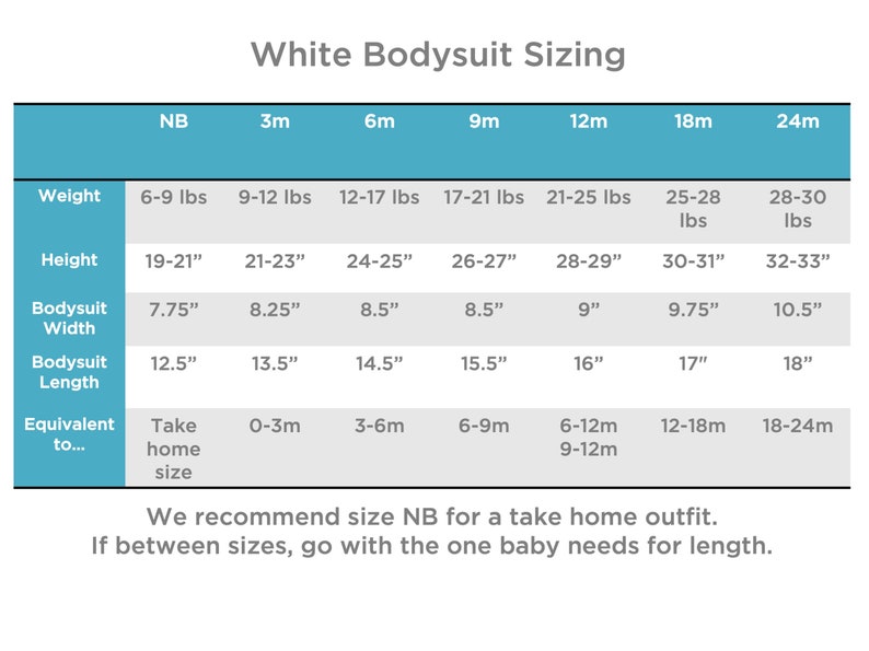 May include: White bodysuit sizing chart with measurements for newborns to 24 months. Includes weight in pounds, height in inches, bodysuit width and length in inches, and equivalent sizes.