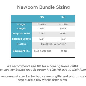 May include: A chart showing newborn bundle sizing for different ages. The chart includes weight, length, bodysuit width, bodysuit length, hat size, and equivalent size. The chart shows sizes NB and 3m.