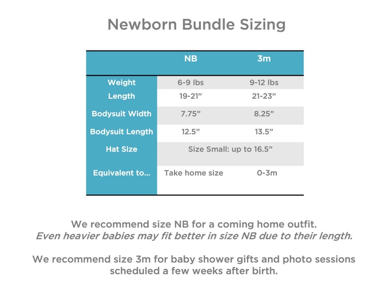 May include: A chart showing newborn bundle sizing for different ages. The chart includes weight, length, bodysuit width, bodysuit length, hat size, and equivalent size. The chart shows sizes NB and 3m.