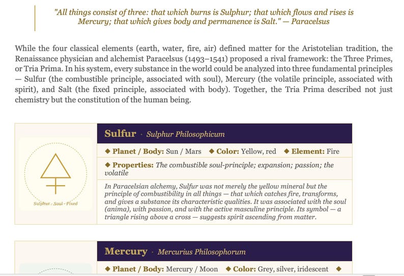 Alchemy Principles Alchemical Symbols Visual Guide — Illustrated Dictionary of Alchemy ...