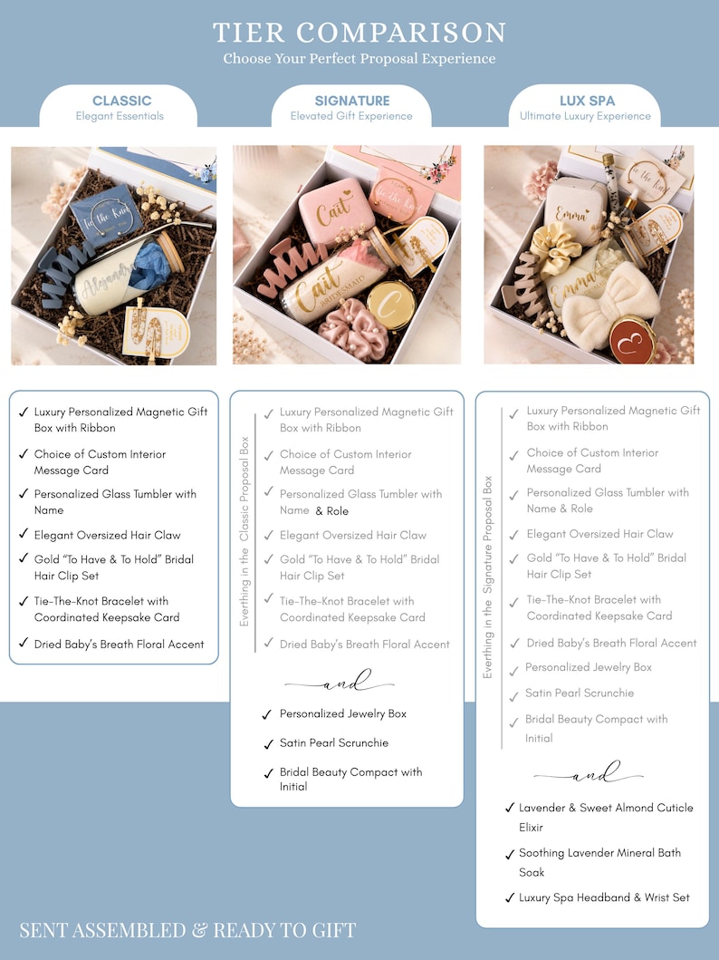 May include: A tier comparison chart displaying three gift box sets labeled Classic, Signature, and Lux Spa. Each box contains personalized items like glass tumblers, hair claws, jewelry boxes, scrunchies, and compact mirrors, with lists detailing the specific contents included in each proposal experience.