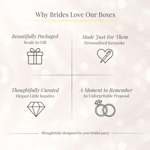 May include: An informational graphic titled Why Brides Love Our Boxes with four sections featuring icons: a gift box, a heart with a pen, a diamond, and two interlocking rings. Text includes Beautifully Packaged, Made Just For Them, Thoughtfully Curated, A Moment to Remember, and Thoughtfully designed for your bridal party.