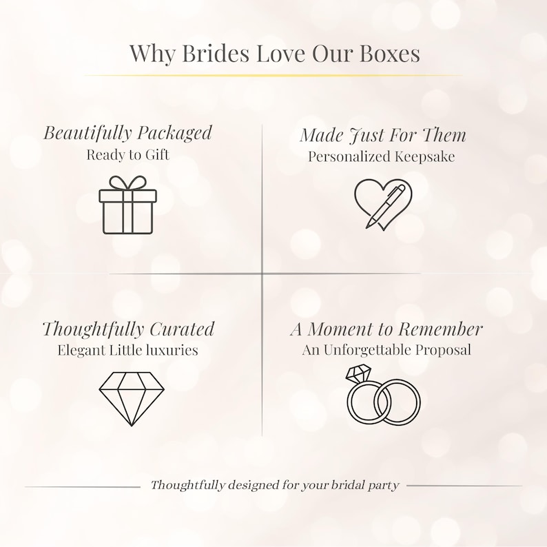May include: An informational graphic titled Why Brides Love Our Boxes with four sections featuring icons: a gift box, a heart with a pen, a diamond, and two interlocking rings. Text includes Beautifully Packaged, Made Just For Them, Thoughtfully Curated, A Moment to Remember, and Thoughtfully designed for your bridal party.